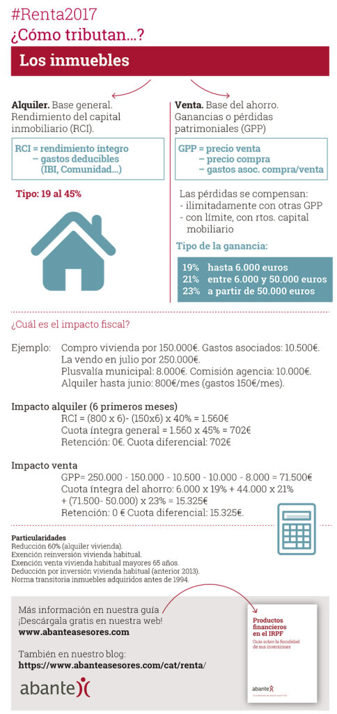 vivienda en la renta